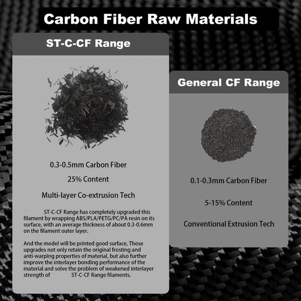 Winplu_s CorX PETG CFRP-CF – Carbon Fiber Reinforced 3D Printer Filament 1kg - Image 2