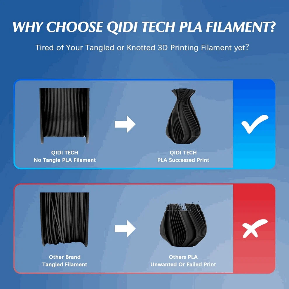 QIDI Tech PLA Rapido High-Speed 3D Printer Filament – 1.75mm - Image 4