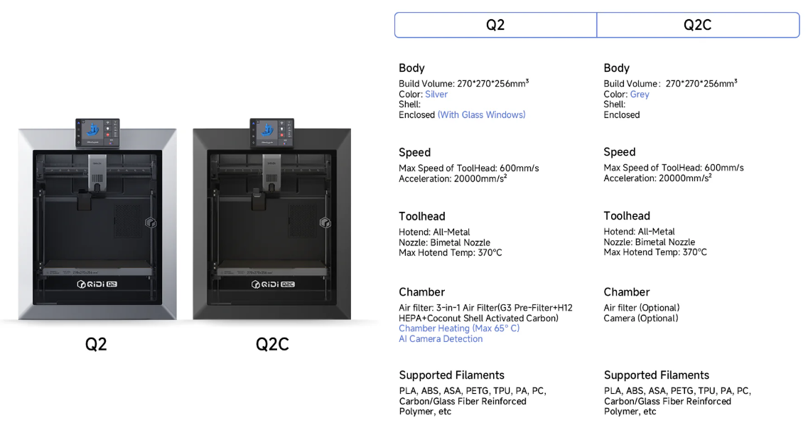 QIDI Q2C 3D Printer - Combo - Image 4